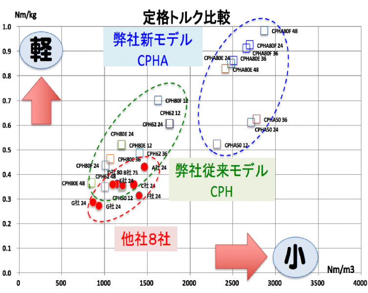 弊社新モデル